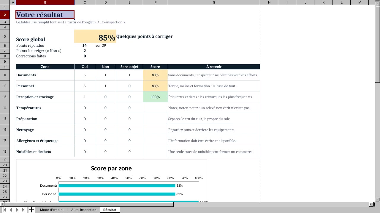 Lisez votre score