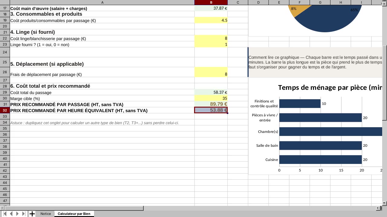 Calculez le prix juste